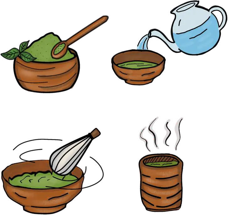 Ilustrasi langkah menyeduh matcha: takar, tuang air, aduk, tambahkan es